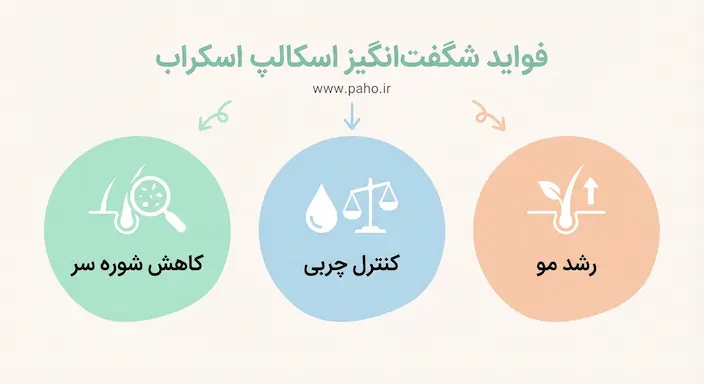 فواید اسکراب پوست سر